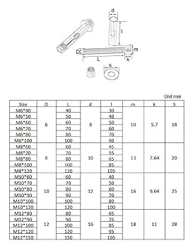 Amazon.co.jp: 拡張ねじボルト、スリーブアンカーボルト、拡張